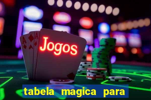 tabela magica para a quina